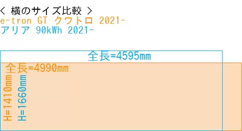 #e-tron GT クワトロ 2021- + アリア 90kWh 2021-